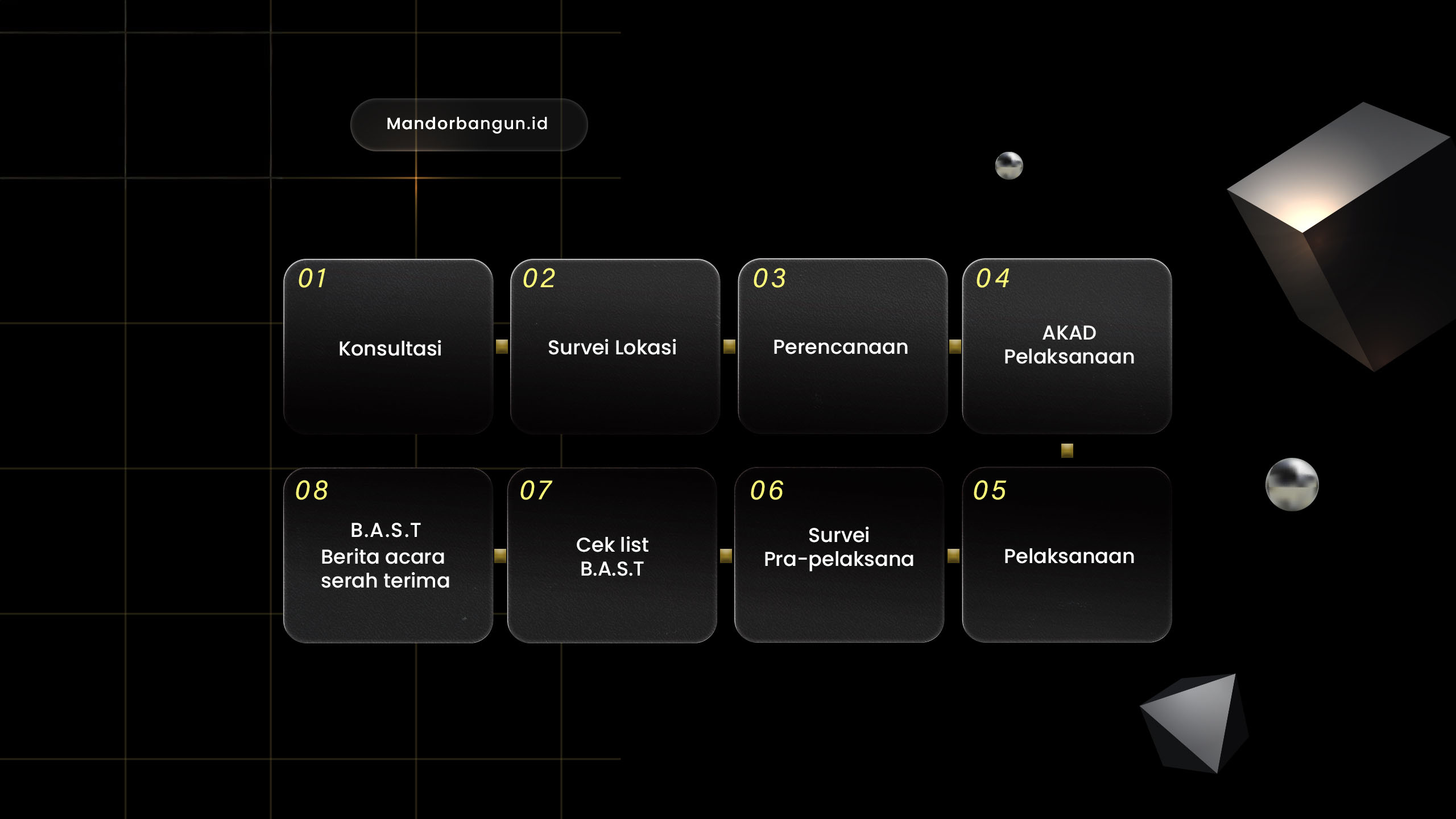 Alur Kerja MandorbangunId